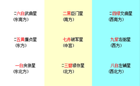 2011��������Ǽ��׷ֲ�ͼ